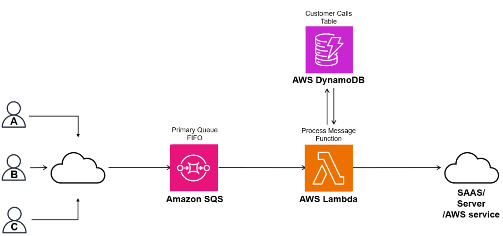 Video Streaming System Design: Key Components and Considerations